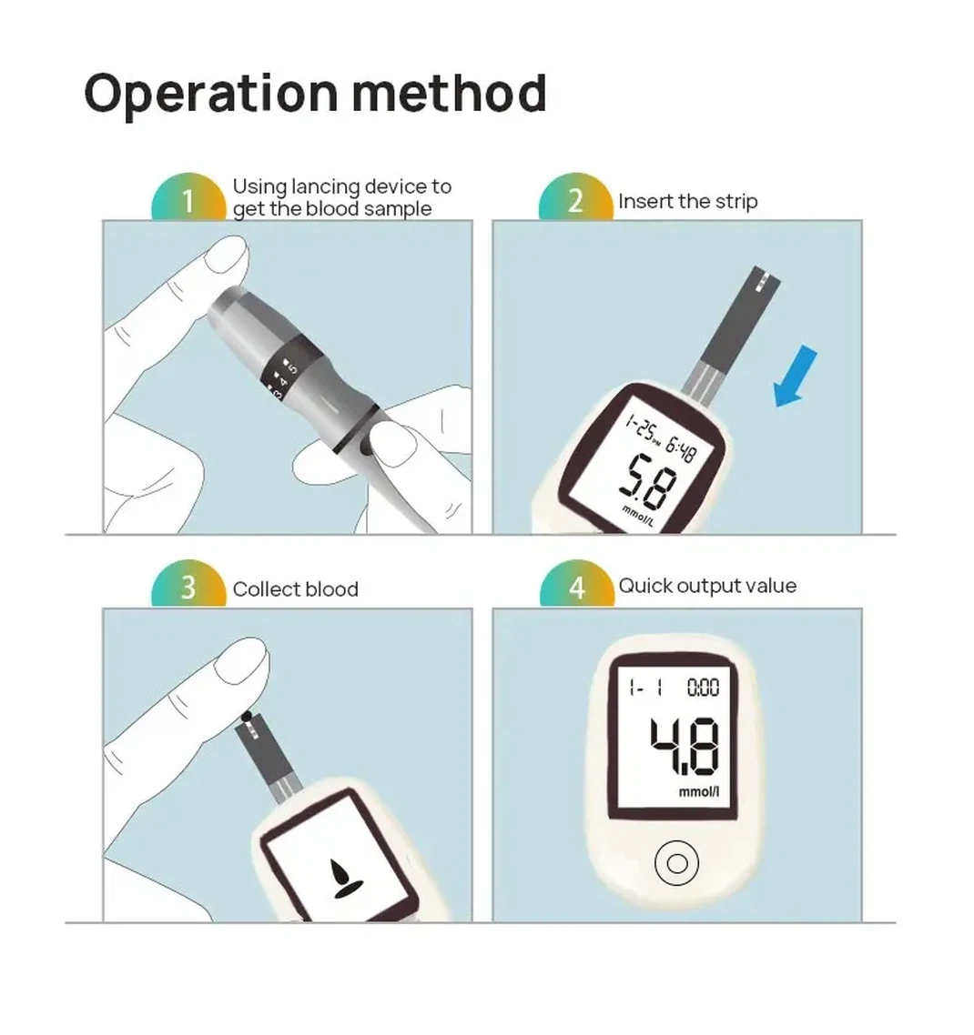using method using method