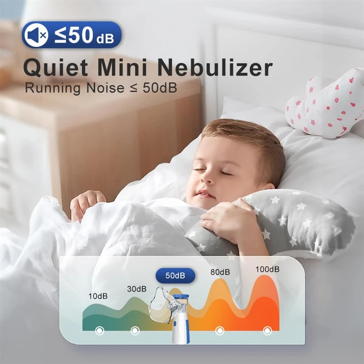 Inhaler Nebulizer
